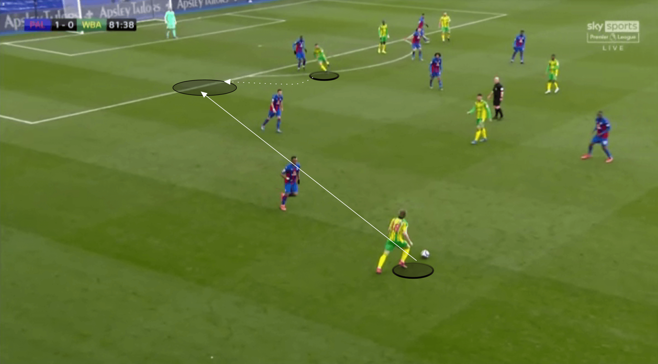 EPL 2020/21: Conor Gallagher at Crystal Palace - scout report tactical analysis tactics