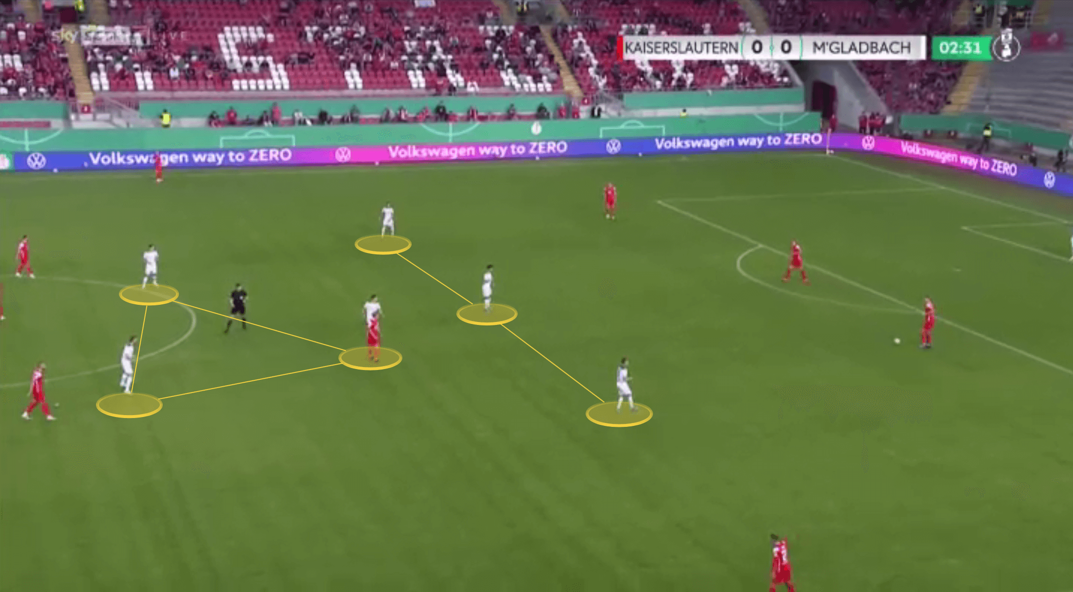 Bundesliga 2021/22: Borussia Monchengladbach vs Bayern Munich - tactical analysis tactics