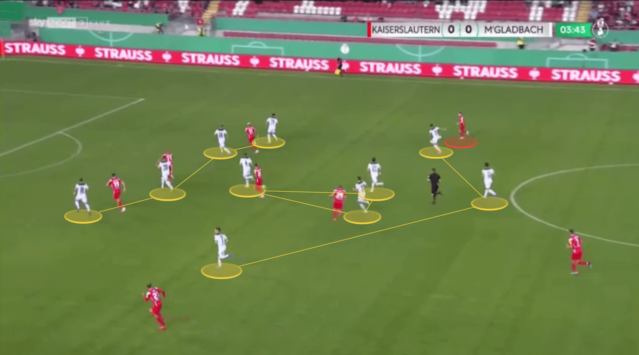 Bundesliga 2021/22: Borussia Monchengladbach vs Bayern Munich - tactical analysis tactics