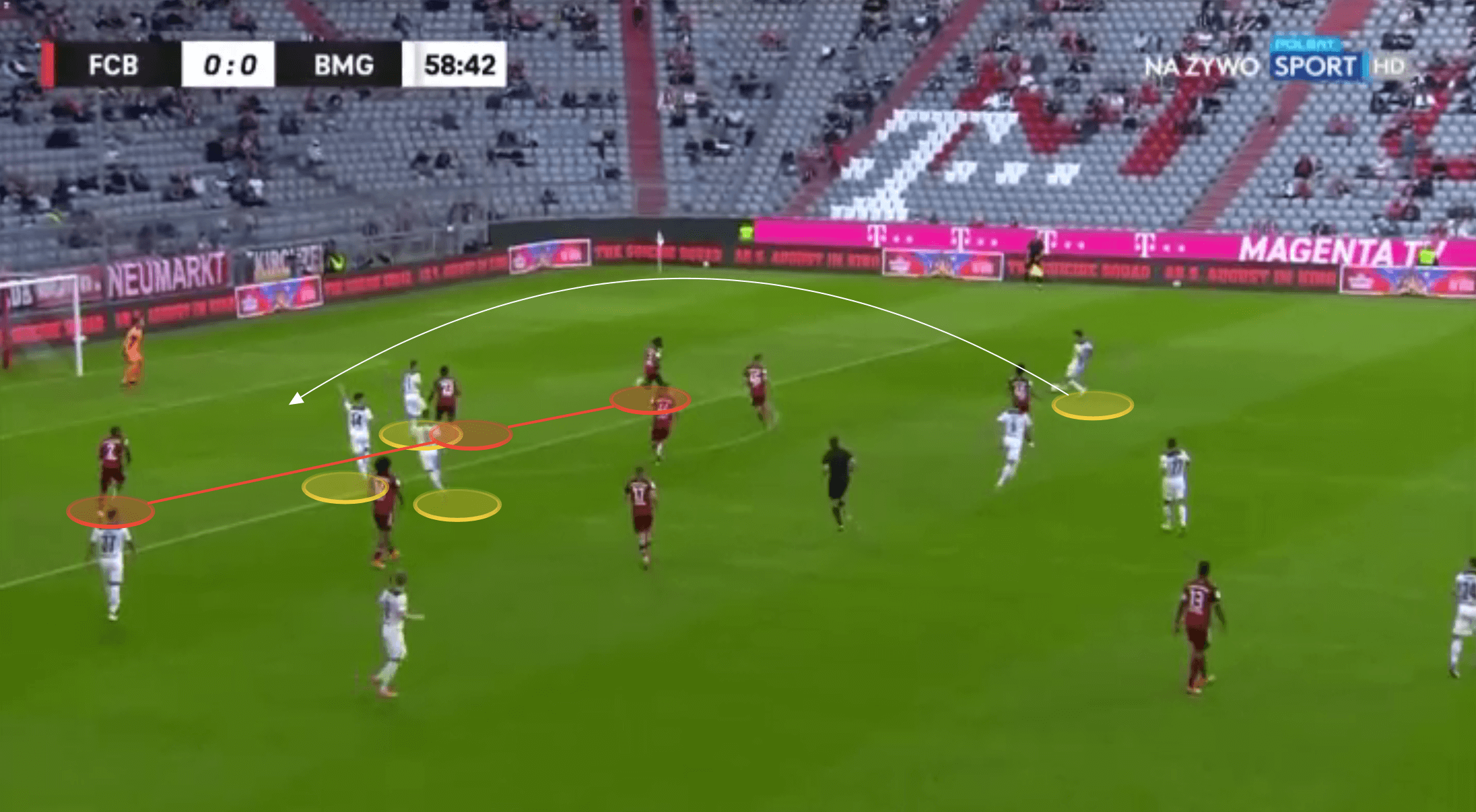 Bundesliga 2021/22: Borussia Monchengladbach vs Bayern Munich - tactical analysis tactics