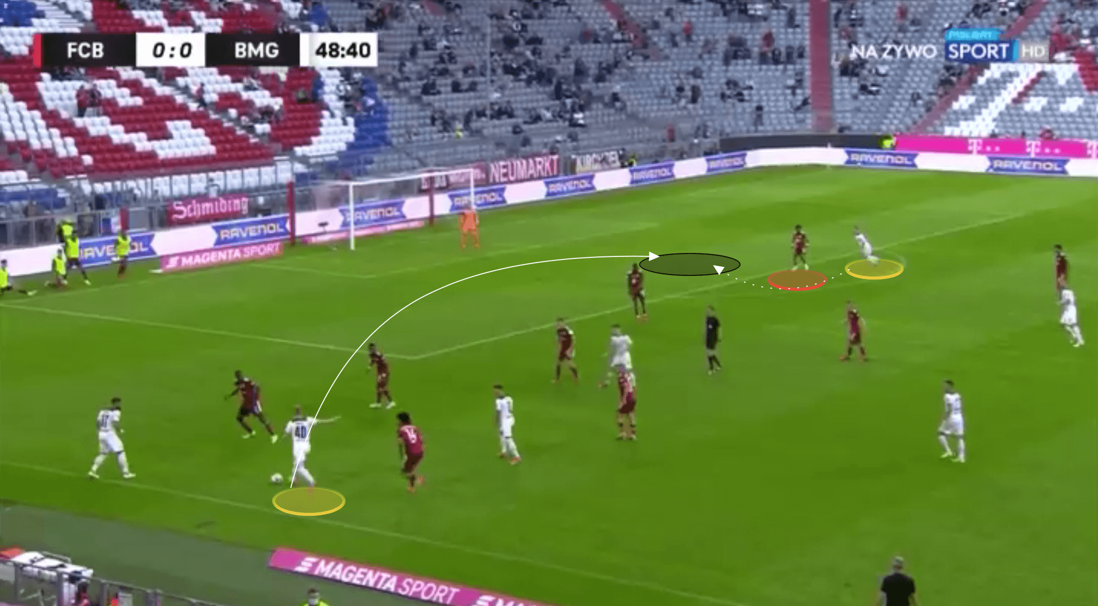 Bundesliga 2021/22: Borussia Monchengladbach vs Bayern Munich - tactical analysis tactics