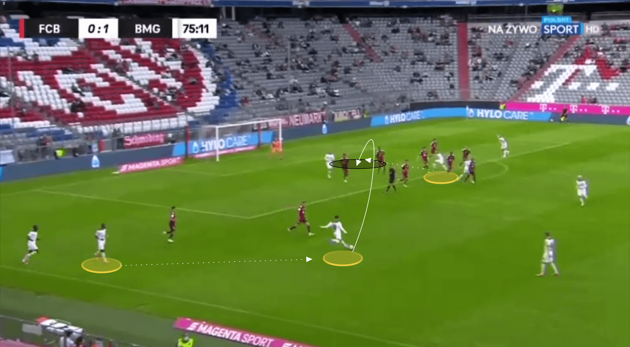 Bundesliga 2021/22: Borussia Monchengladbach vs Bayern Munich - tactical analysis tactics