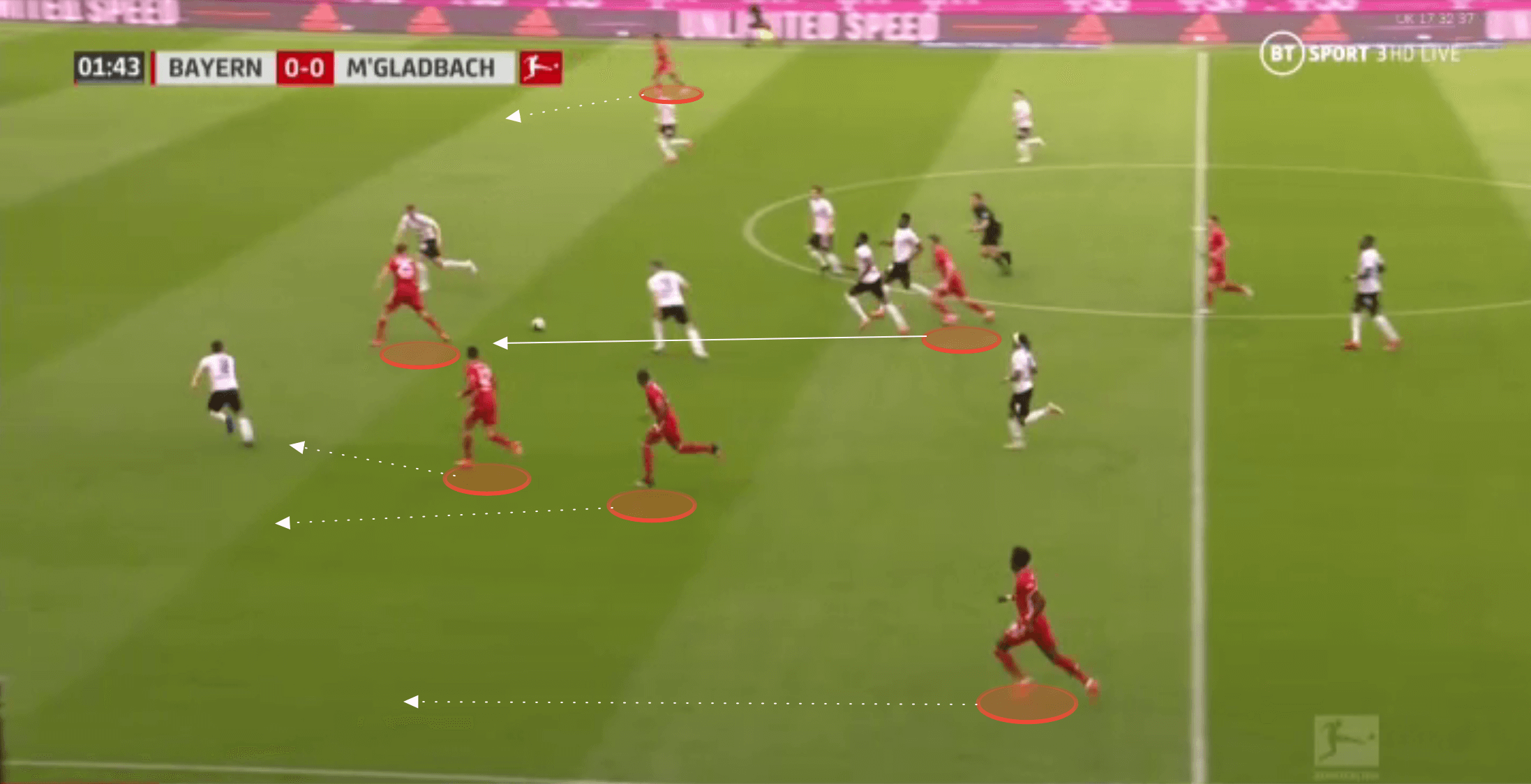 Bundesliga 2021/22: Borussia Monchengladbach vs Bayern Munich - tactical analysis tactics