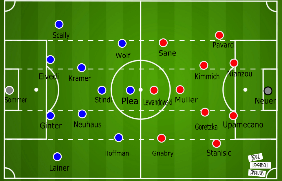 Bundesliga 2021/22: Borussia Monchengladbach vs Bayern Munich - tactical analysis tactics