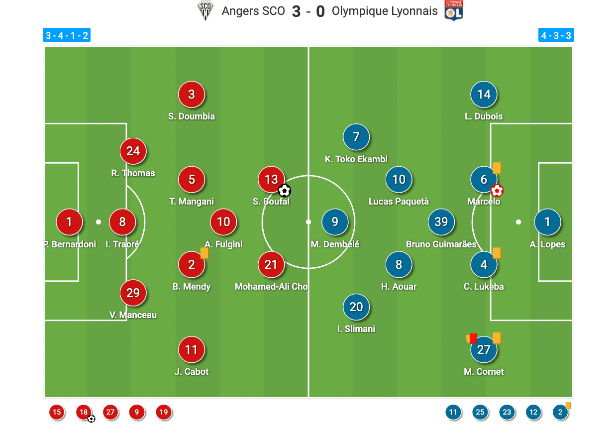 Ligue1-202122-angers-vs-lyon-tactical-analysis-tactics