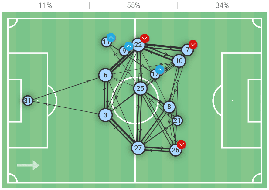 EPL 2021: Tottenham vs Man City - tactical analysis tactics