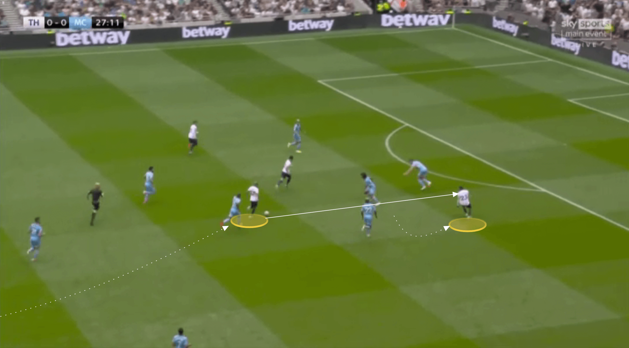 EPL 2021: Tottenham vs Man City - tactical analysis tactics