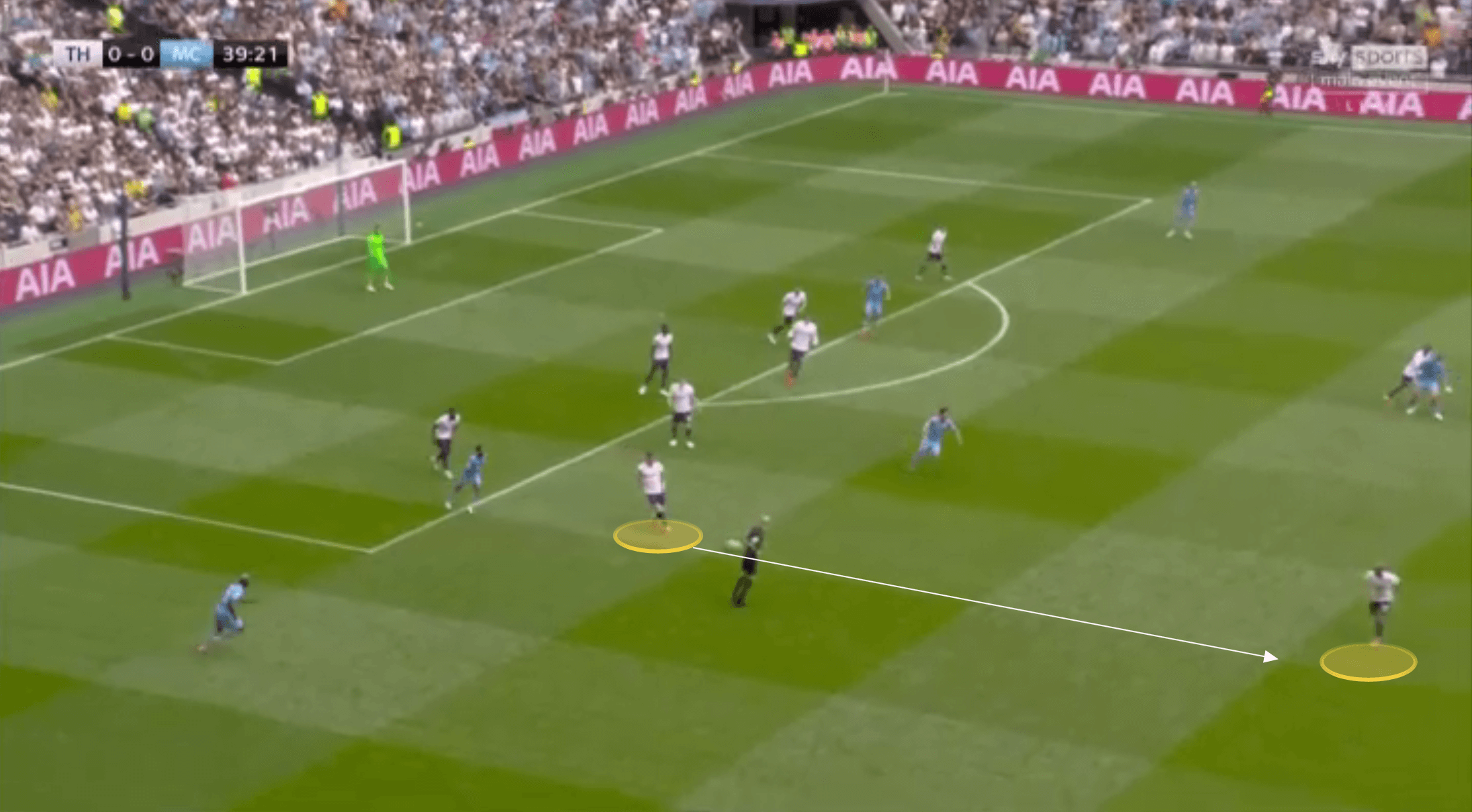 EPL 2021: Tottenham vs Man City - tactical analysis tactics