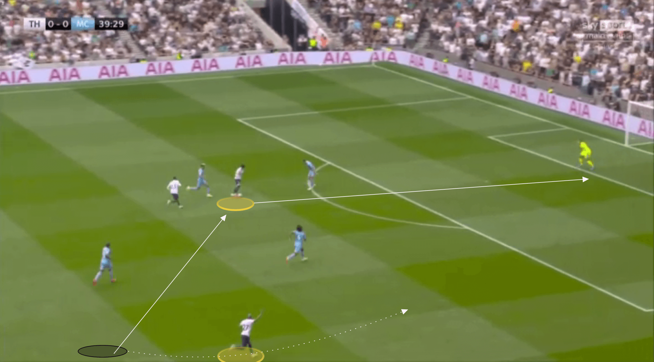 EPL 2021: Tottenham vs Man City - tactical analysis tactics