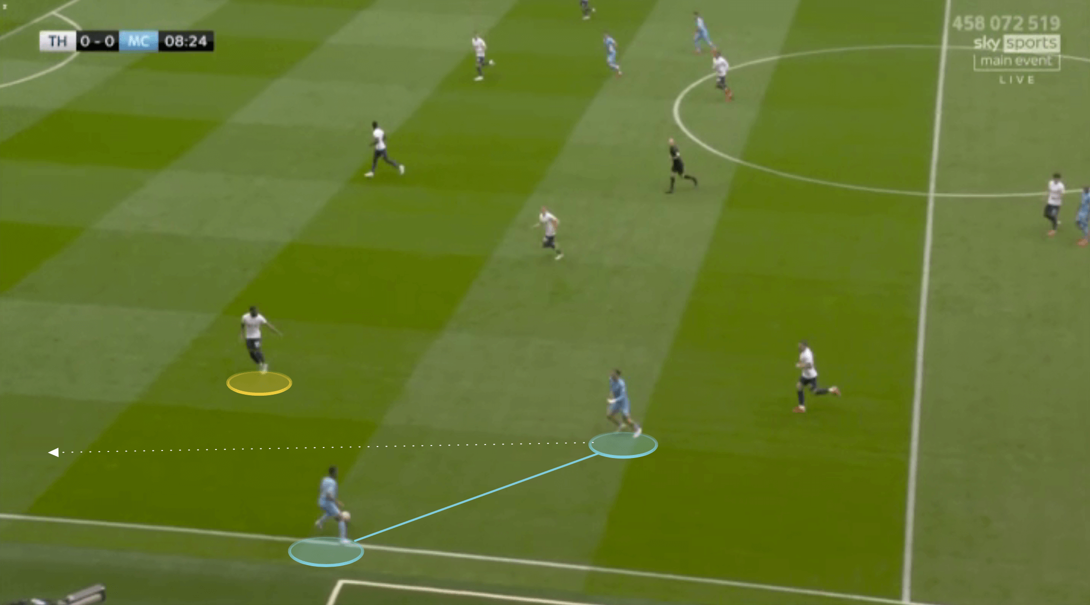 EPL 2021: Tottenham vs Man City - tactical analysis tactics