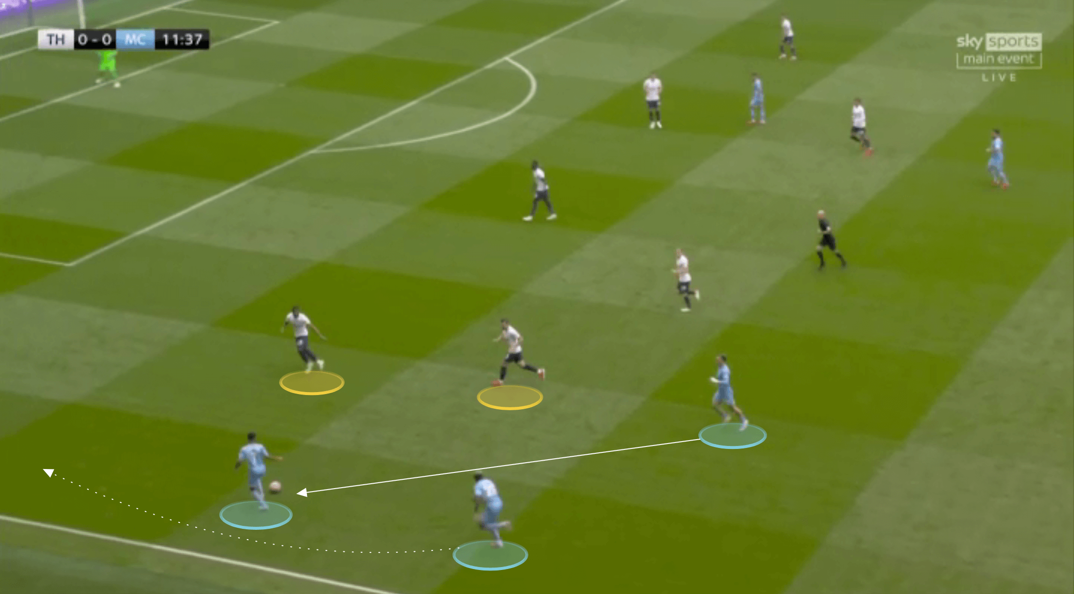 EPL 2021: Tottenham vs Man City - tactical analysis tactics