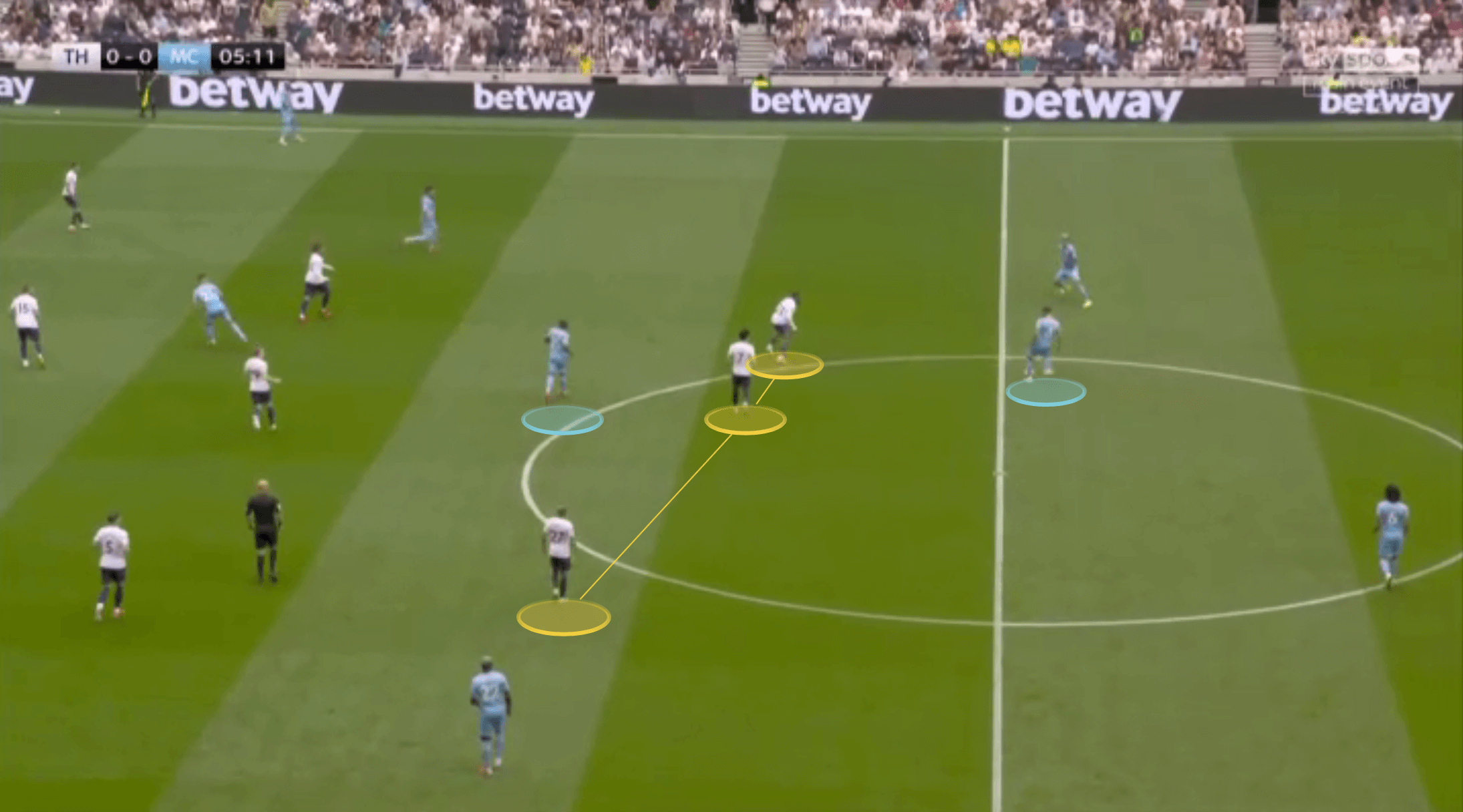 EPL 2021: Tottenham vs Man City - tactical analysis tactics