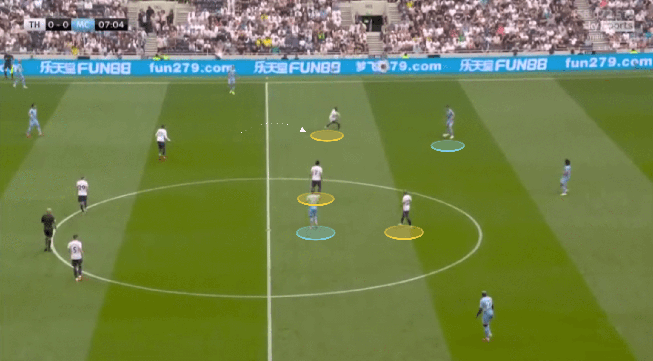 EPL 2021: Tottenham vs Man City - tactical analysis tactics