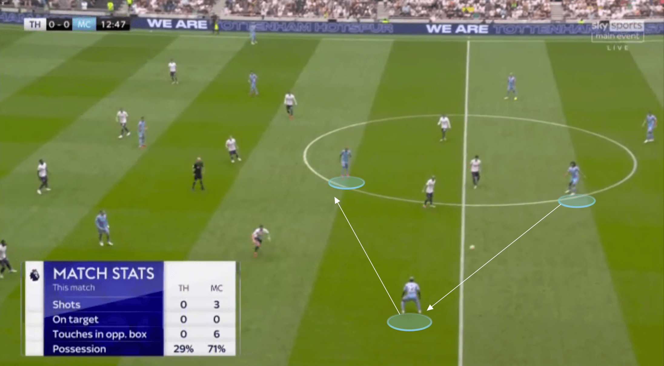 EPL 2021: Tottenham vs Man City - tactical analysis tactics