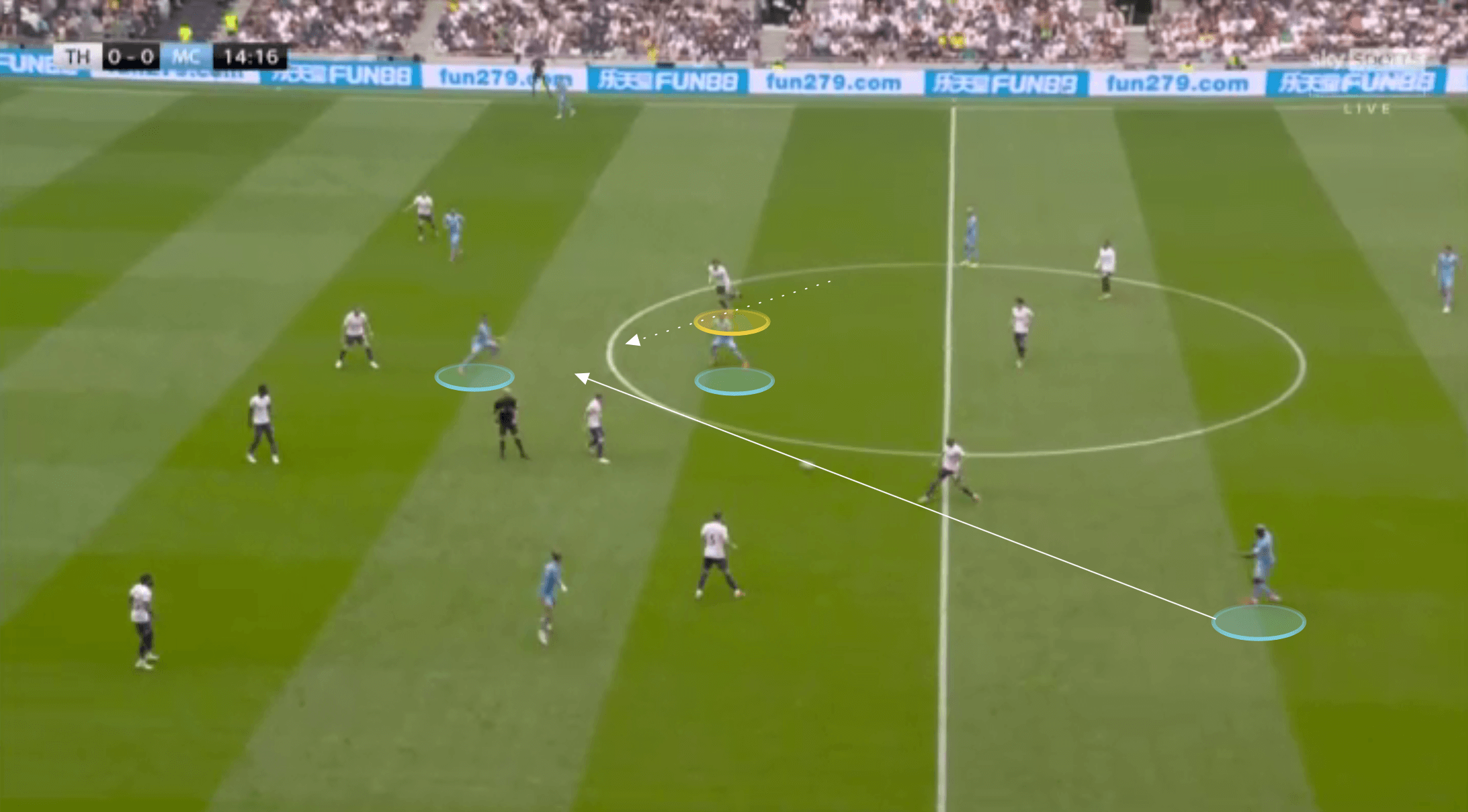 EPL 2021: Tottenham vs Man City - tactical analysis tactics