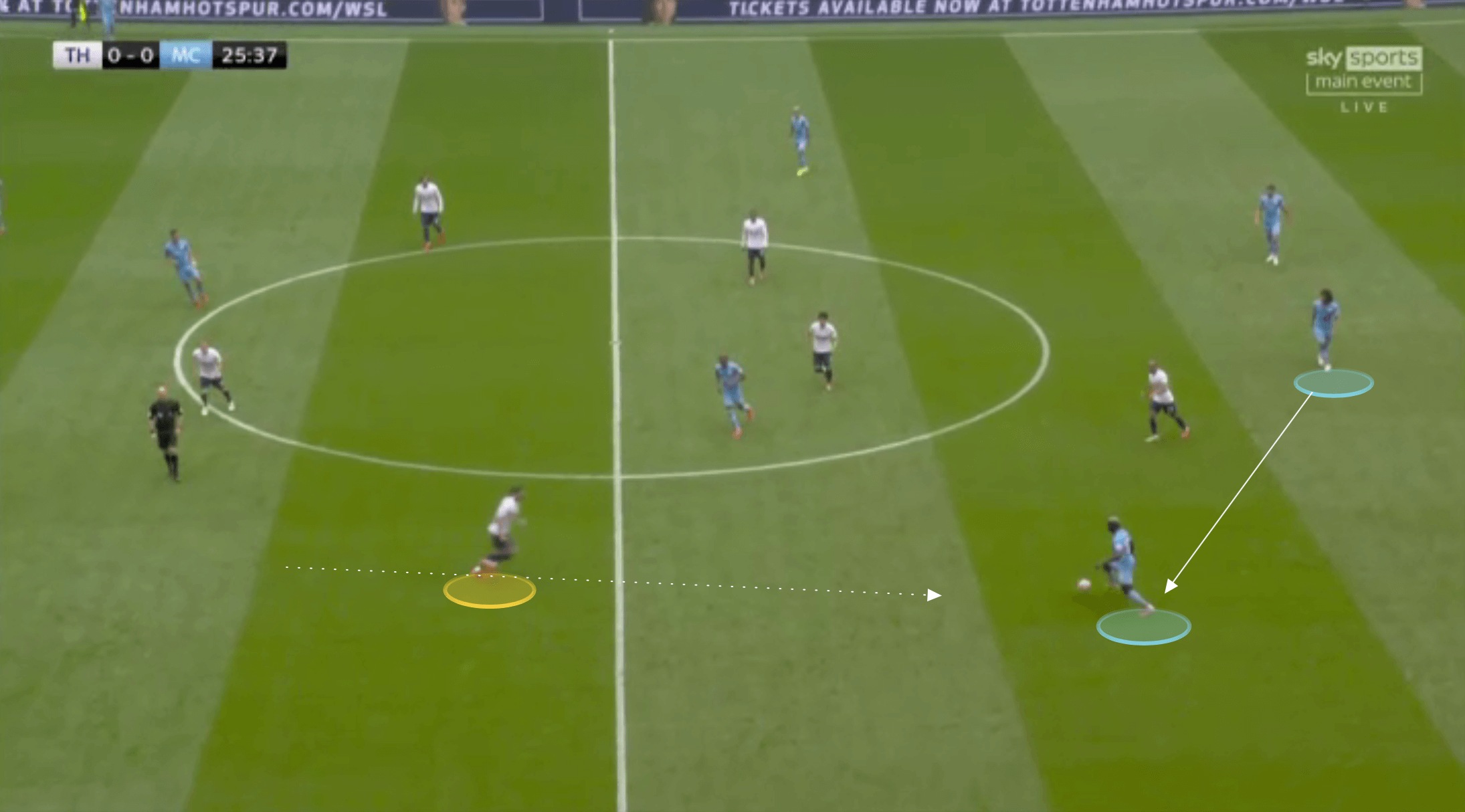 EPL 2021: Tottenham vs Man City - tactical analysis tactics