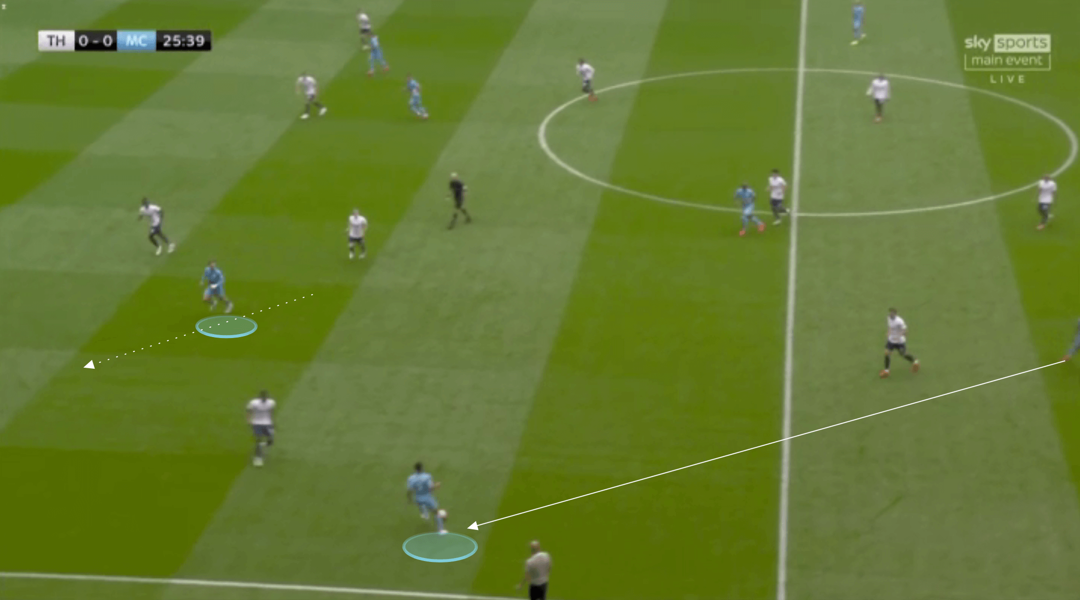 EPL 2021: Tottenham vs Man City - tactical analysis tactics