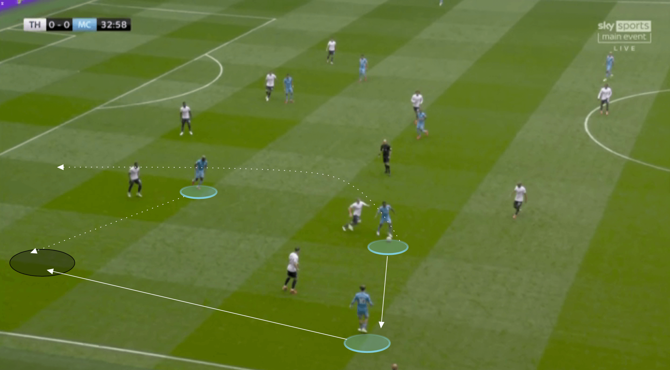 EPL 2021: Tottenham vs Man City - tactical analysis tactics