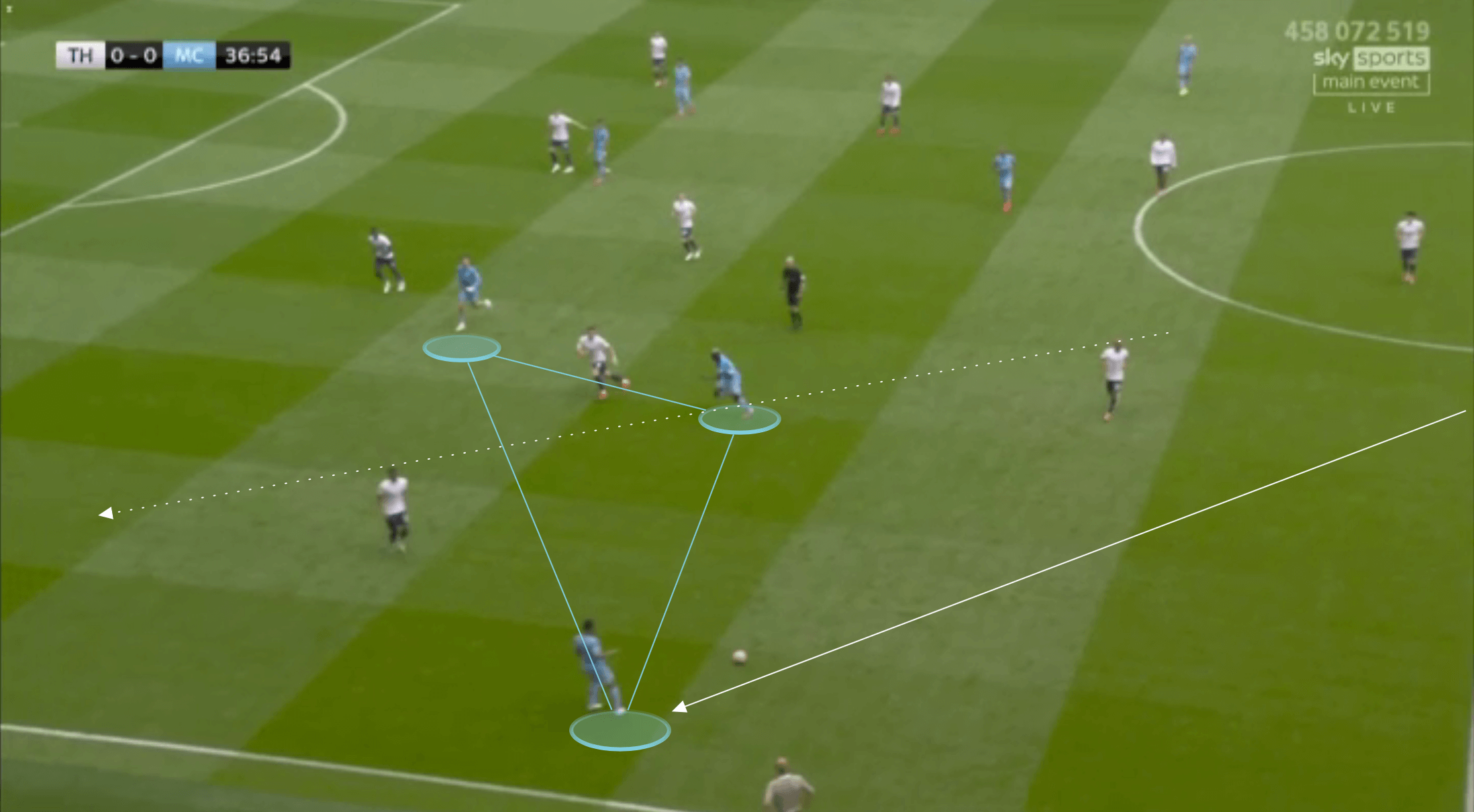 EPL 2021: Tottenham vs Man City - tactical analysis tactics