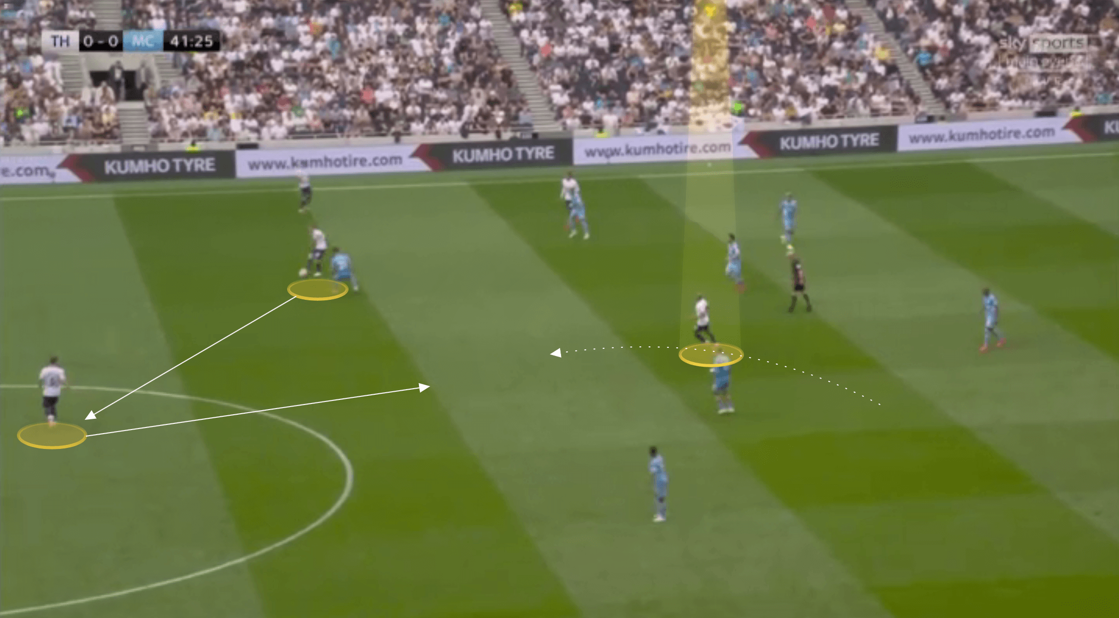 EPL 2021: Tottenham vs Man City - tactical analysis tactics