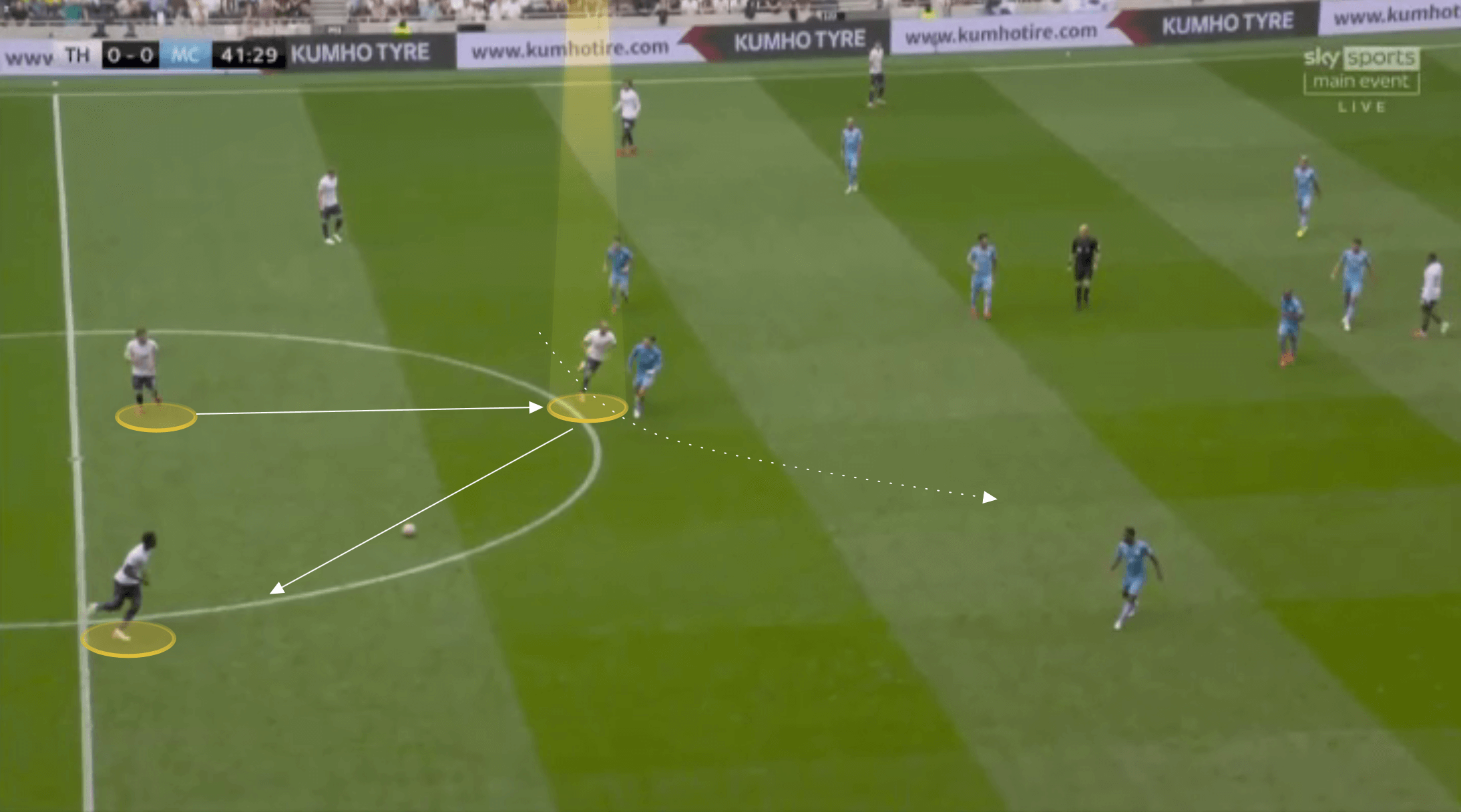 EPL 2021: Tottenham vs Man City - tactical analysis tactics