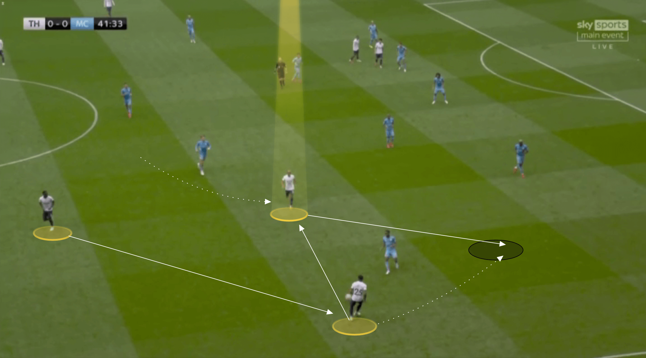 EPL 2021: Tottenham vs Man City - tactical analysis tactics