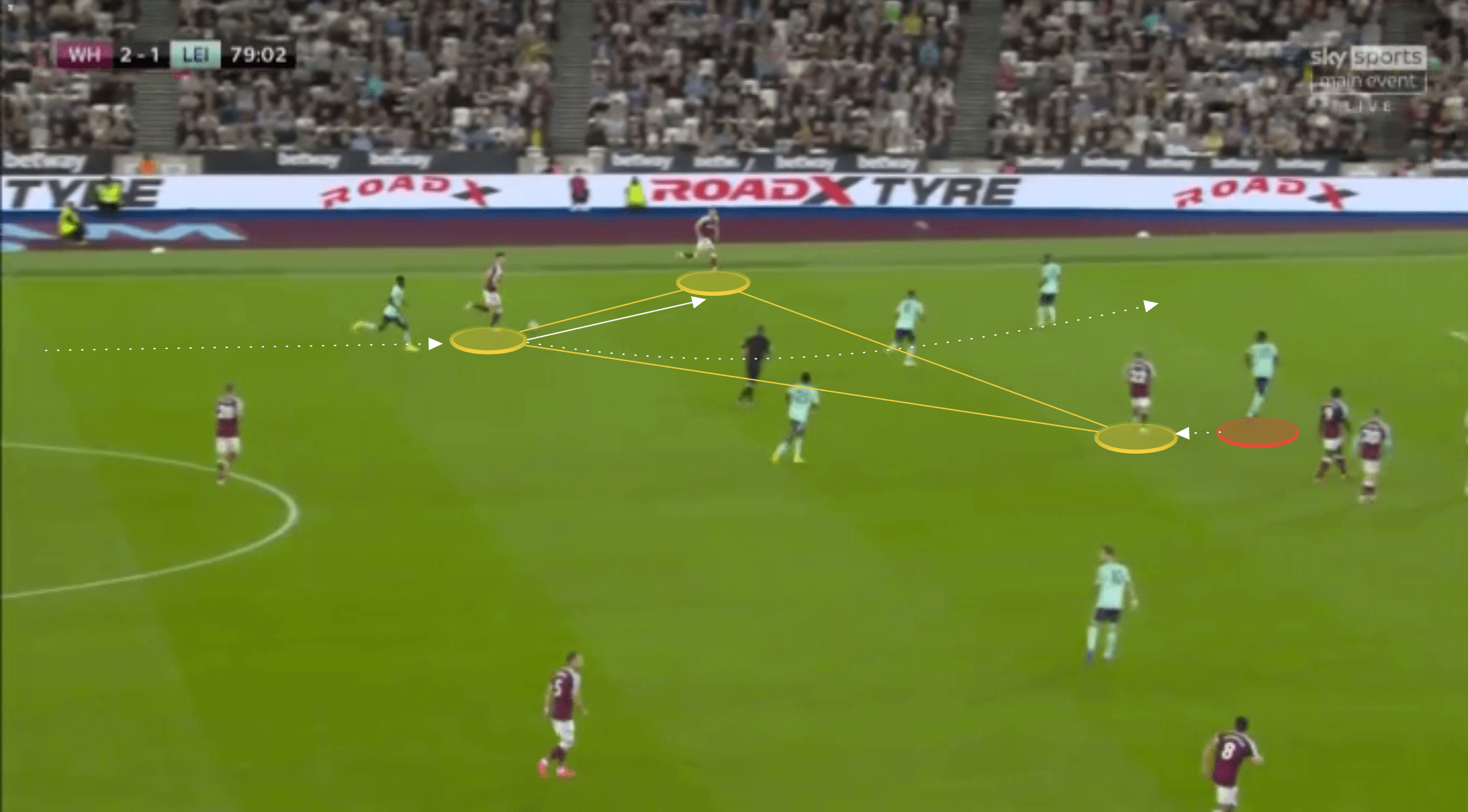 EPL 2021/22: West Ham United vs Leicester City - tactical analysis tactics