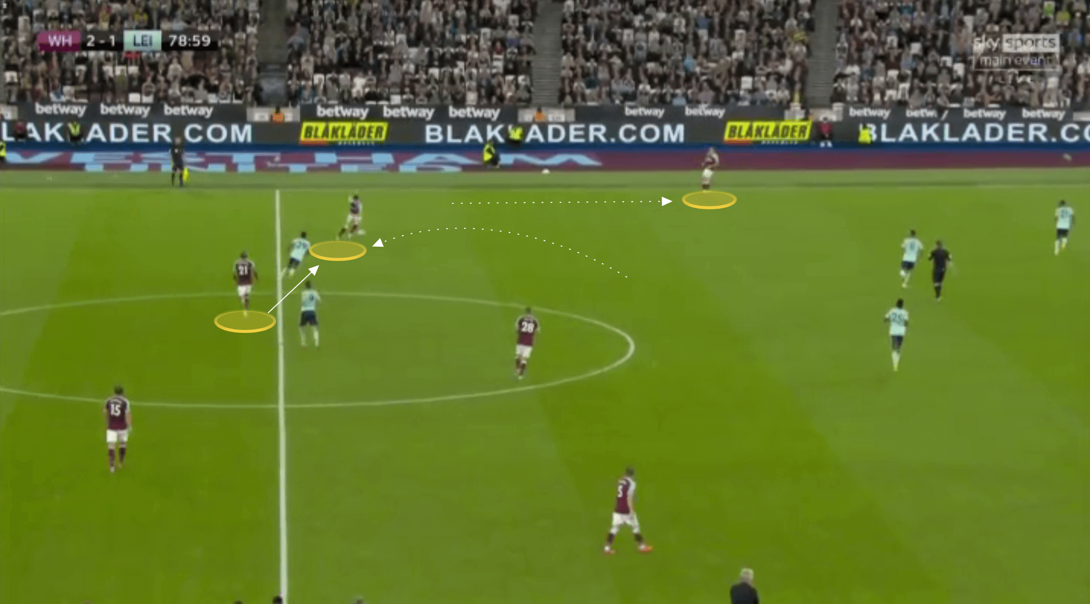 EPL 2021/22: West Ham United vs Leicester City - tactical analysis tactics