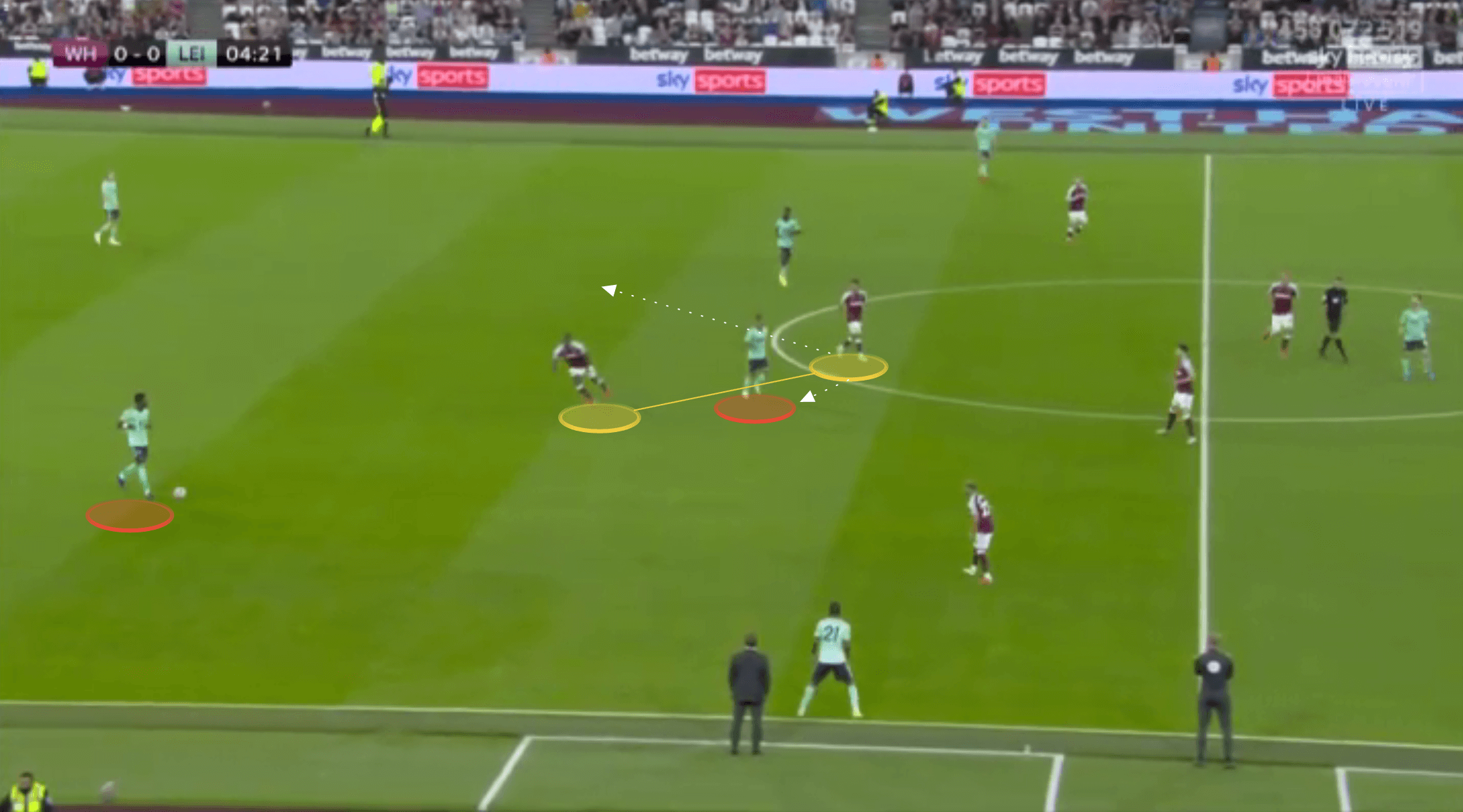 EPL 2021/22: West Ham United vs Leicester City - tactical analysis tactics