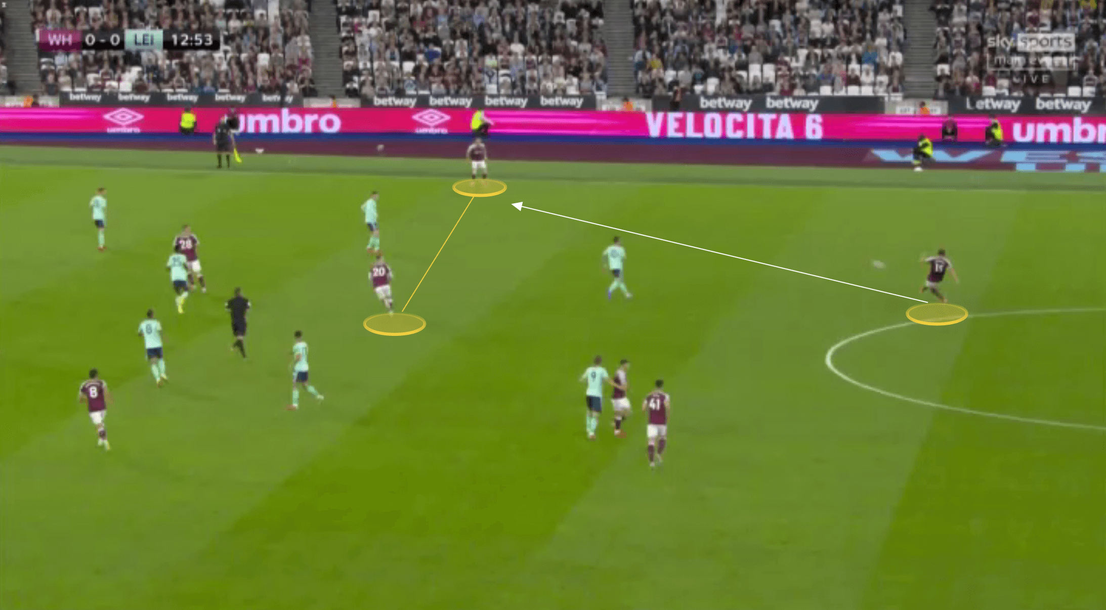 EPL 2021/22: West Ham United vs Leicester City - tactical analysis tactics