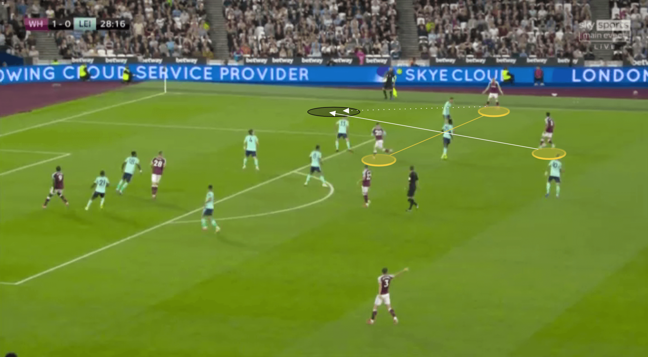 EPL 2021/22: West Ham United vs Leicester City - tactical analysis tactics