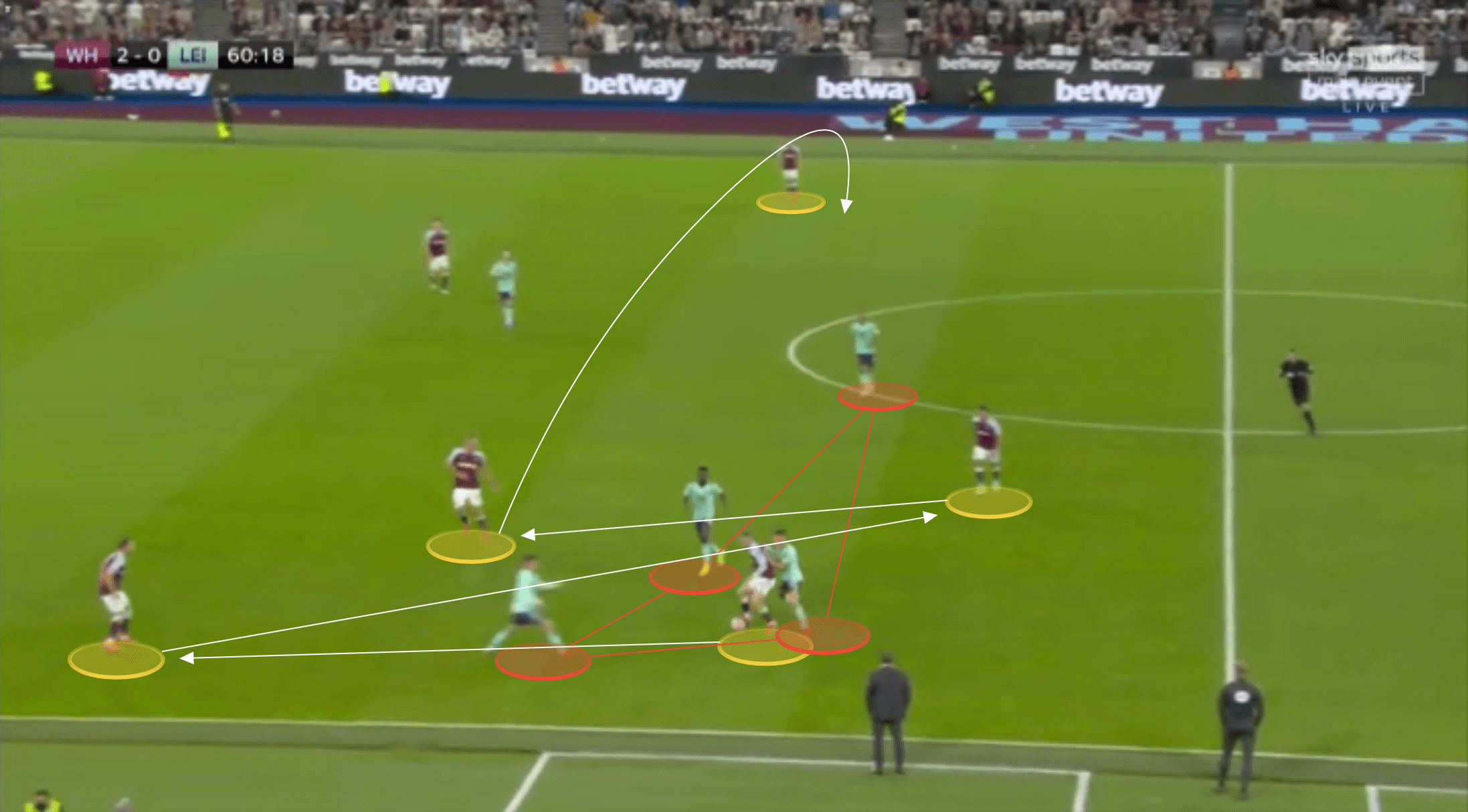 EPL 2021/22: West Ham United vs Leicester City - tactical analysis tactics