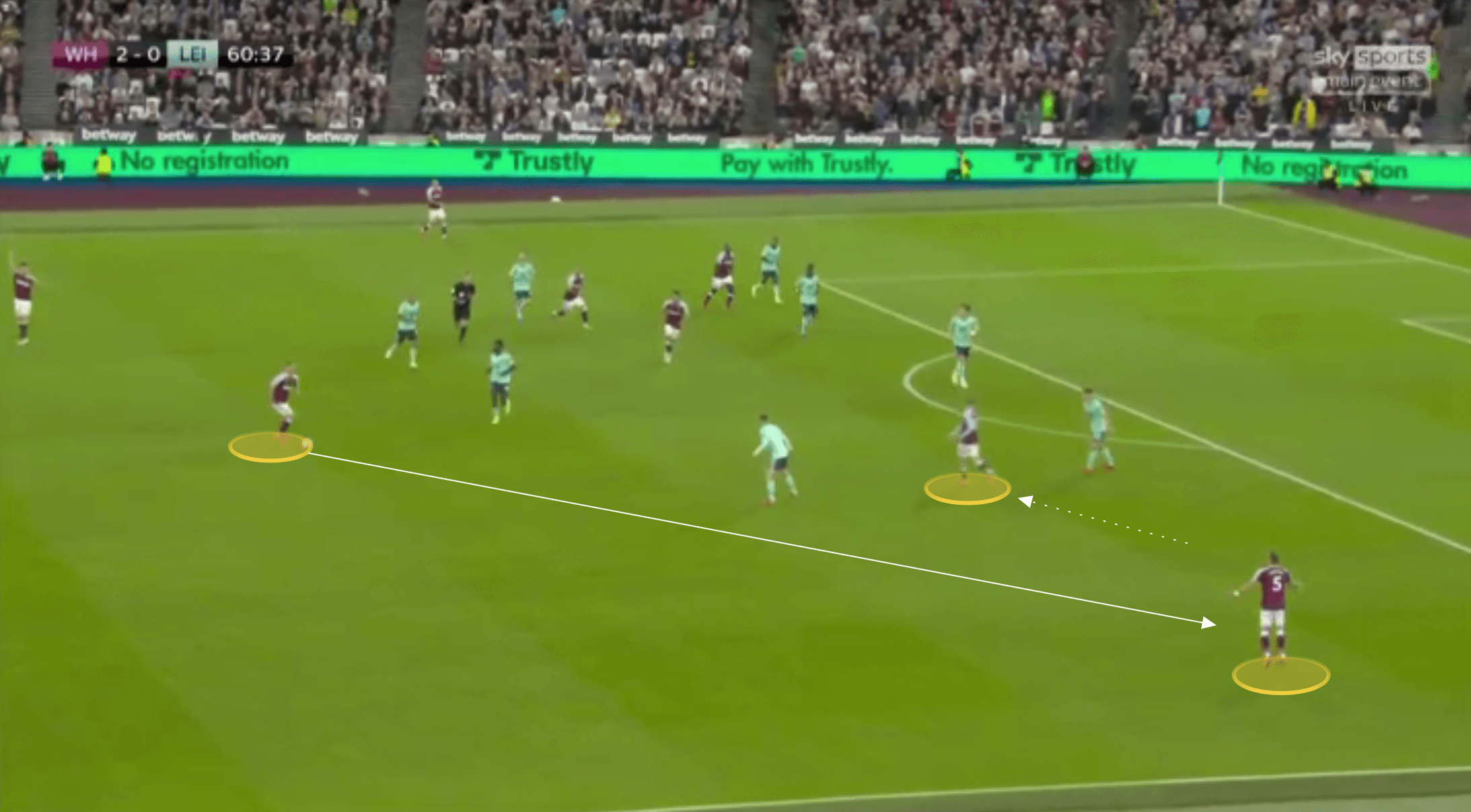 EPL 2021/22: West Ham United vs Leicester City - tactical analysis tactics