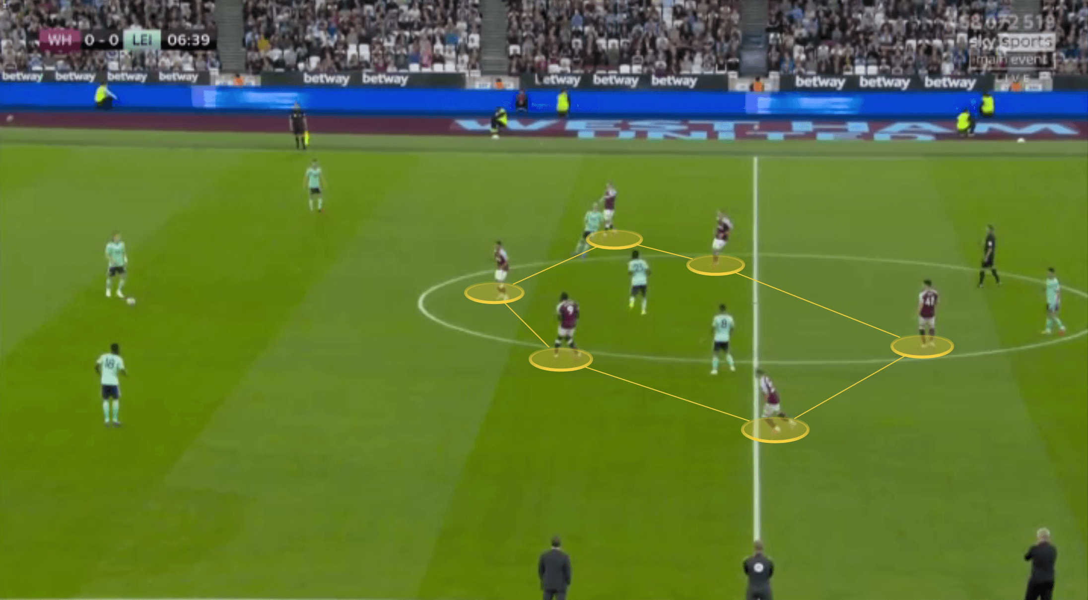 EPL 2021/22: West Ham United vs Leicester City - tactical analysis tactics