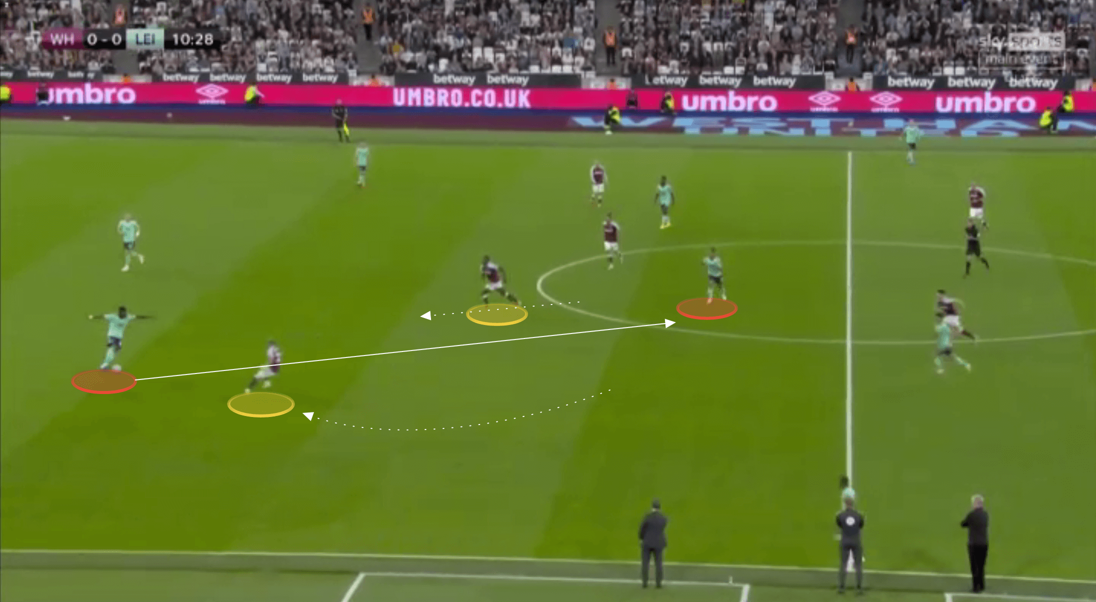 EPL 2021/22: West Ham United vs Leicester City - tactical analysis tactics