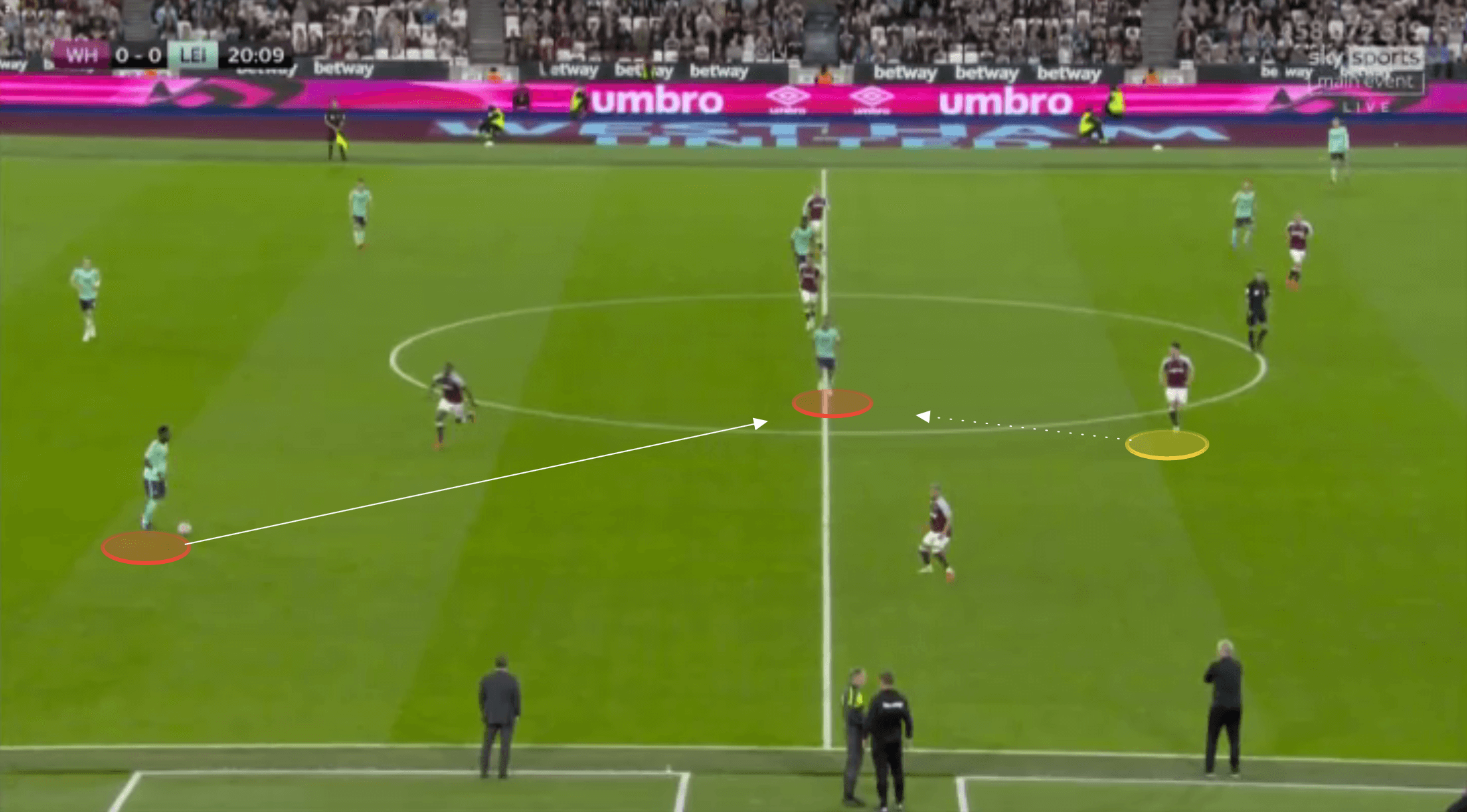 EPL 2021/22: West Ham United vs Leicester City - tactical analysis tactics