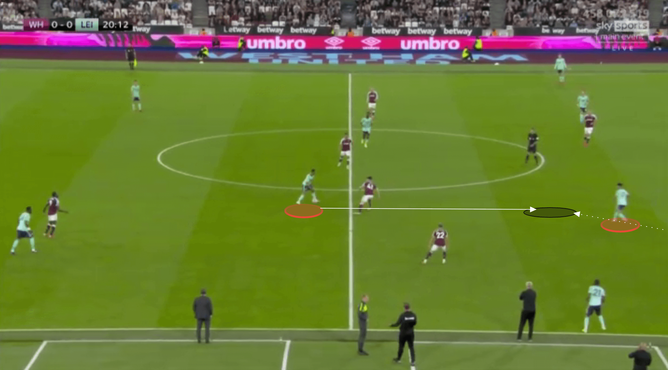 EPL 2021/22: West Ham United vs Leicester City - tactical analysis tactics