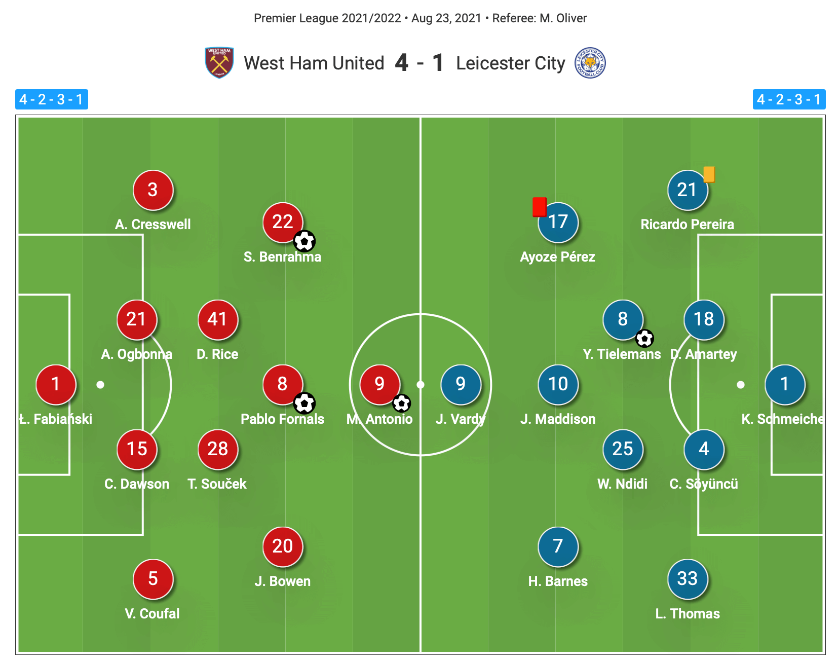 EPL 2021/22: West Ham United vs Leicester City - tactical analysis tactics