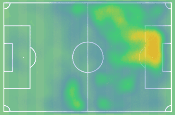 EPL 2021/22: Danny Ings at Aston Villa - scout report tactical analysis tactics