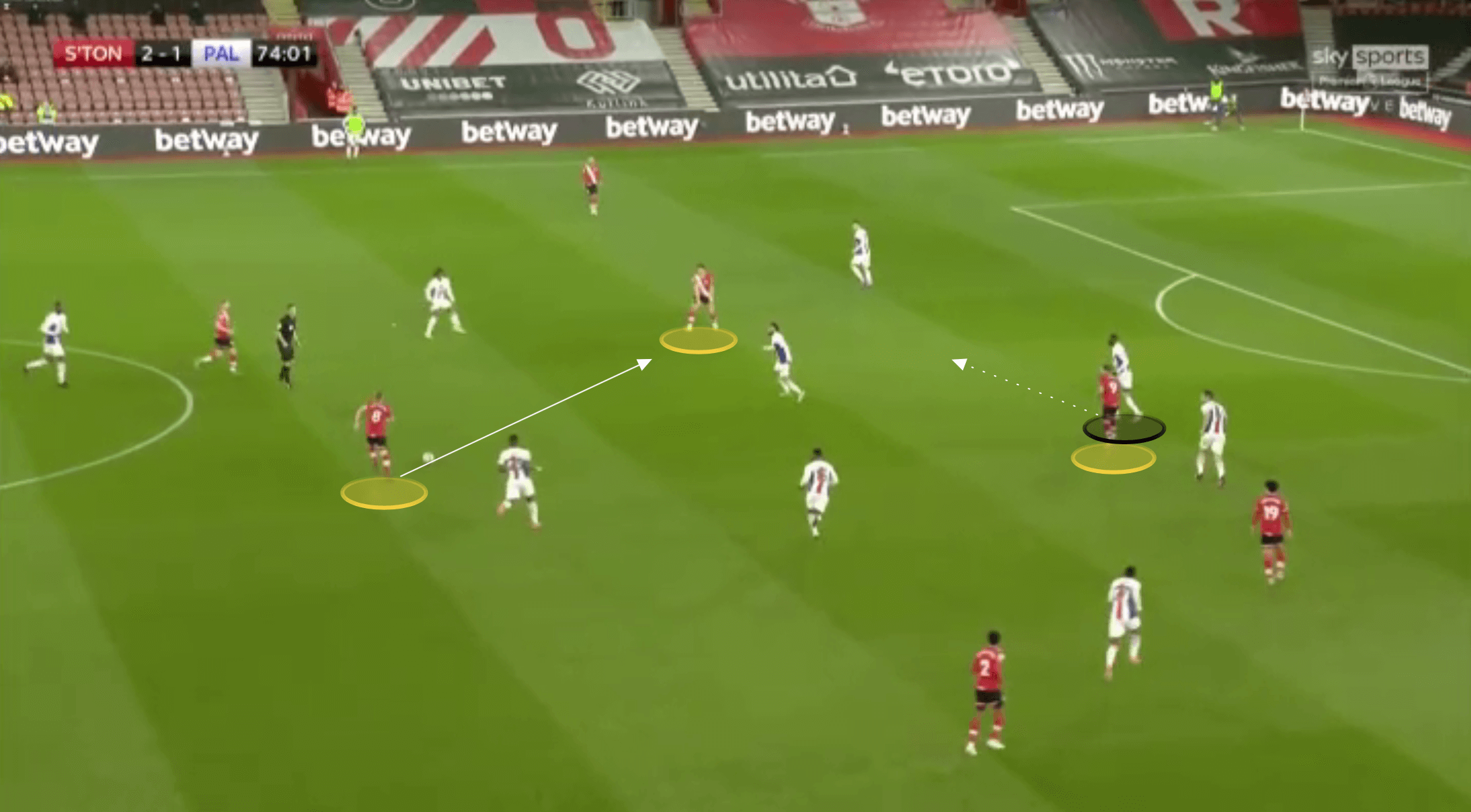 EPL 2021/22: Danny Ings at Aston Villa - scout report tactical analysis tactics