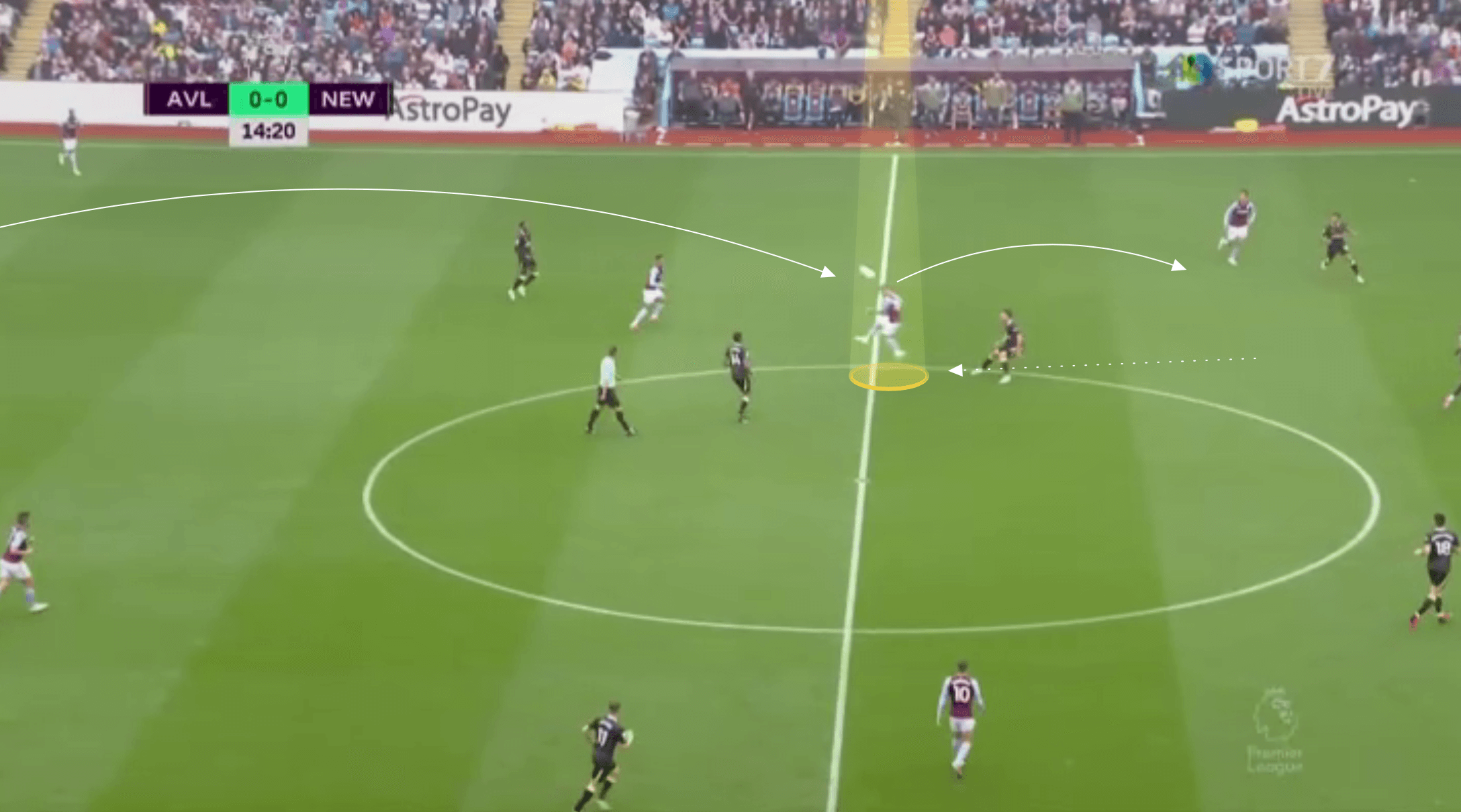 EPL 2021/22: Danny Ings at Aston Villa - scout report tactical analysis tactics