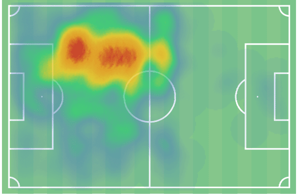 EPL 2021/22: Ozan Kabak at Norwich City - scout report tactical analysis tactics