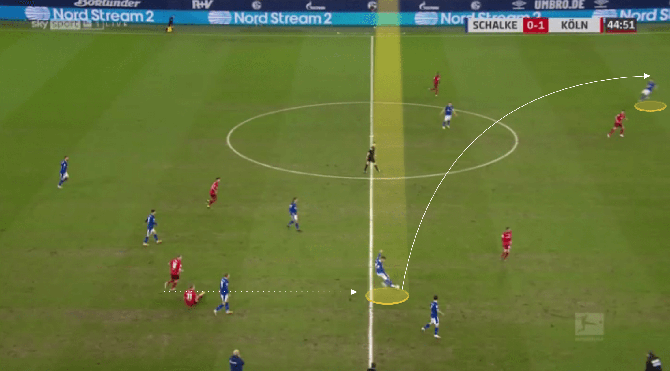 EPL 2021/22: Ozan Kabak at Norwich City - scout report tactical analysis tactics