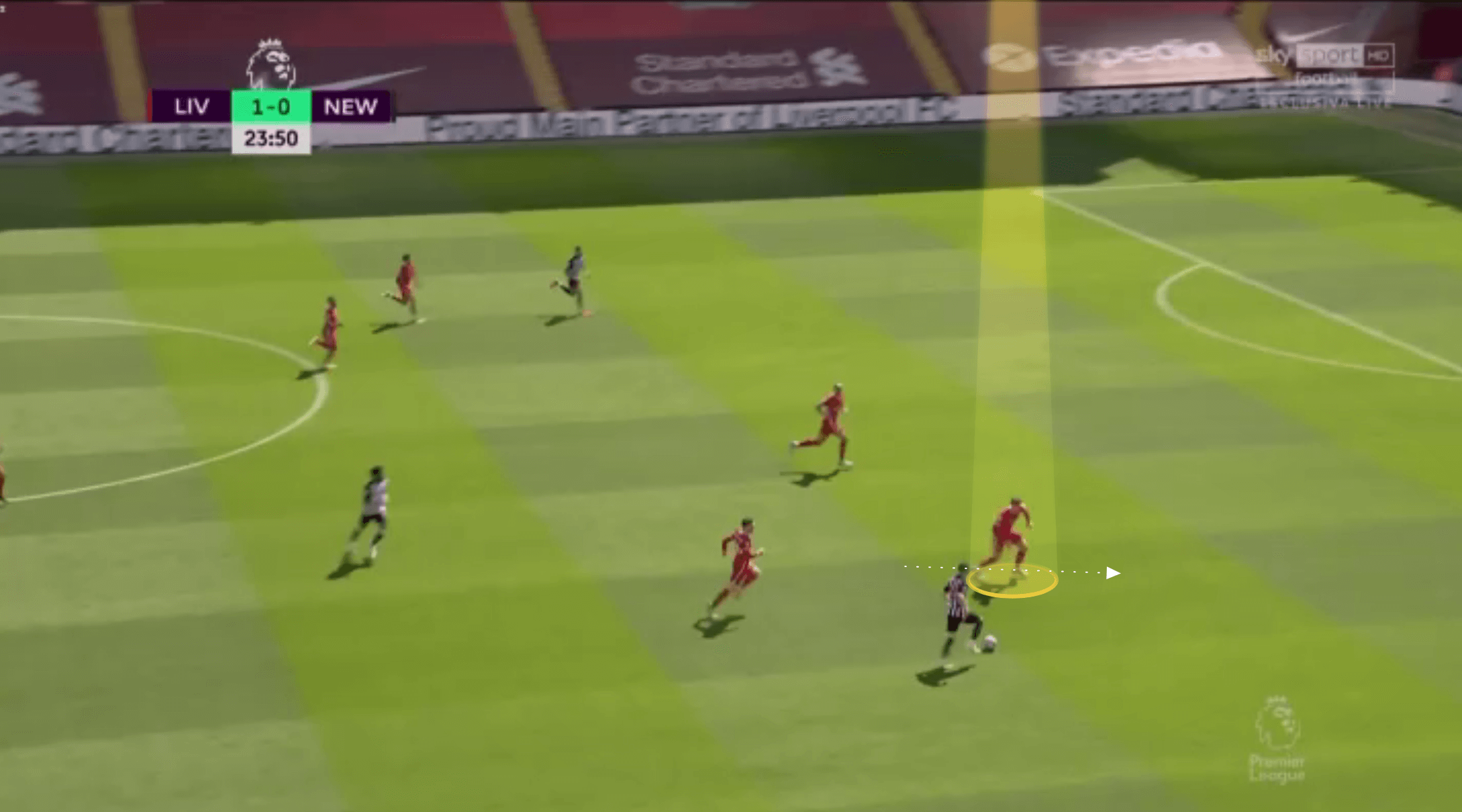 EPL 2021/22: Ozan Kabak at Norwich City - scout report tactical analysis tactics