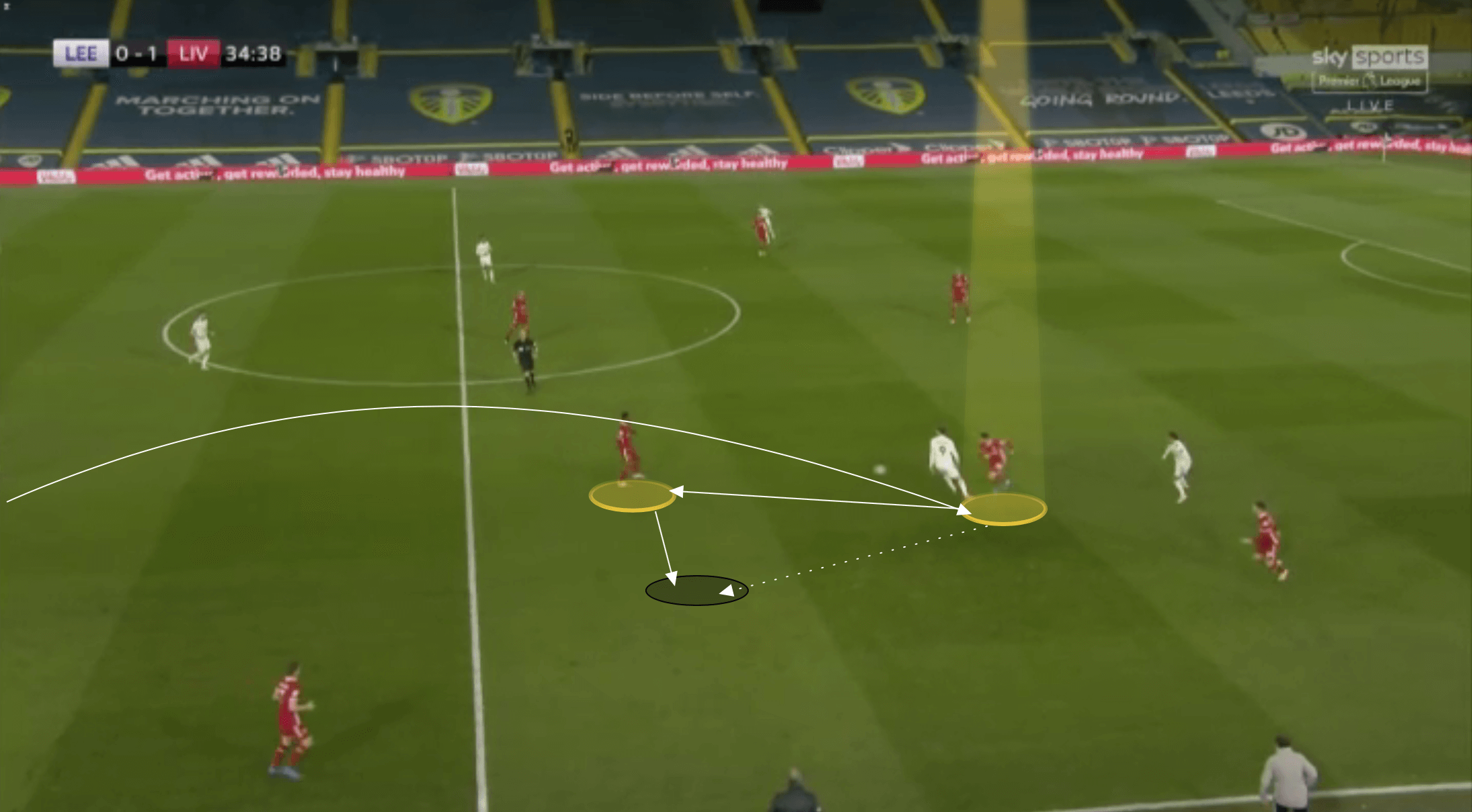 EPL 2021/22: Ozan Kabak at Norwich City - scout report tactical analysis tactics