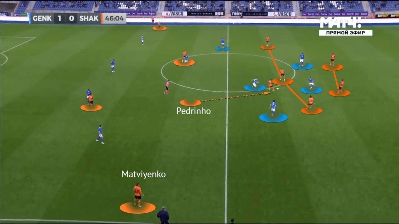 UEFA Champions League 2021/22: Genk vs Shakhtar - tactical analysis -tactics