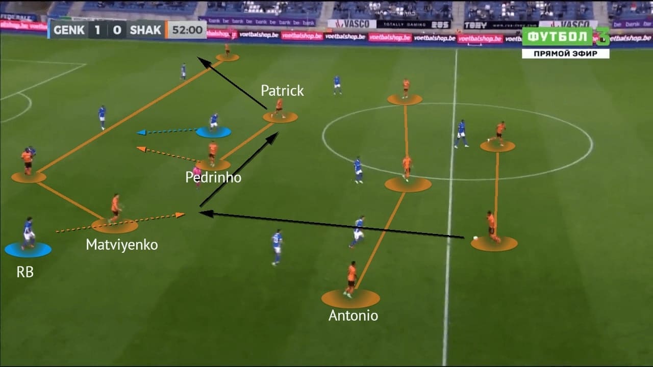 UEFA Champions League 2021/22: Genk vs Shakhtar - tactical analysis -tactics