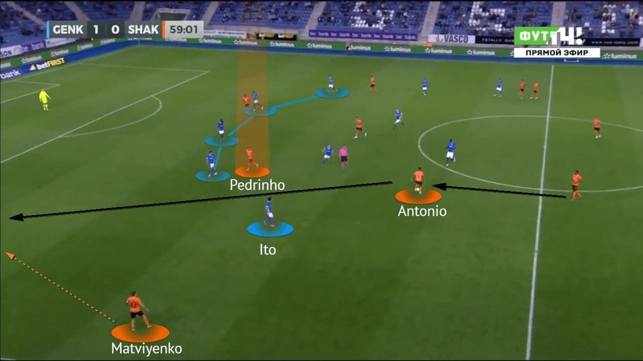 UEFA Champions League 2021/22: Genk vs Shakhtar - tactical analysis -tactics