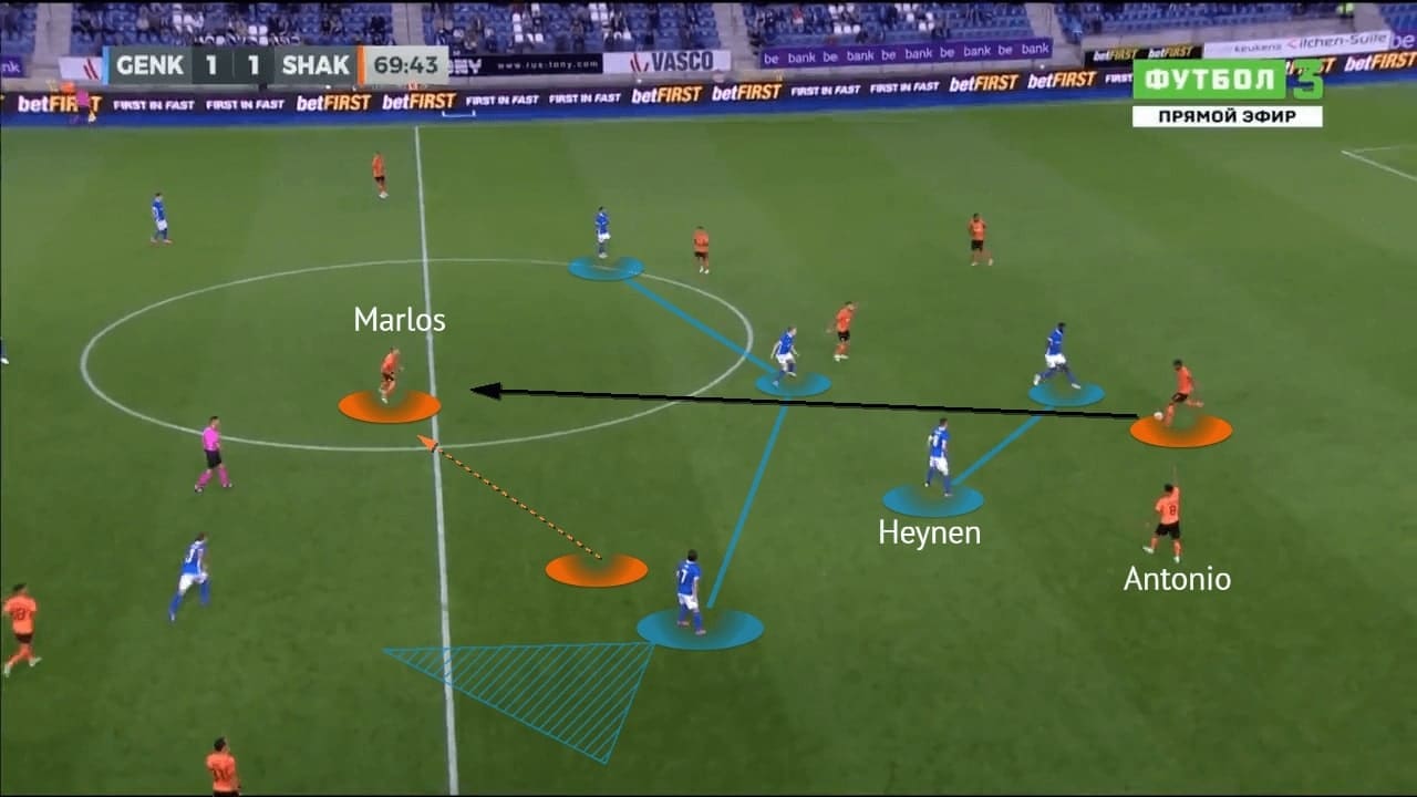 UEFA Champions League 2021/22: Genk vs Shakhtar - tactical analysis -tactics