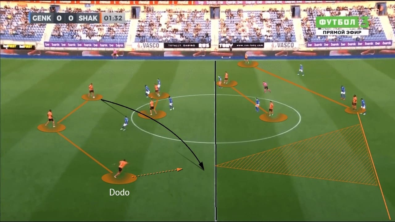 UEFA Champions League 2021/22: Genk vs Shakhtar - tactical analysis -tactics